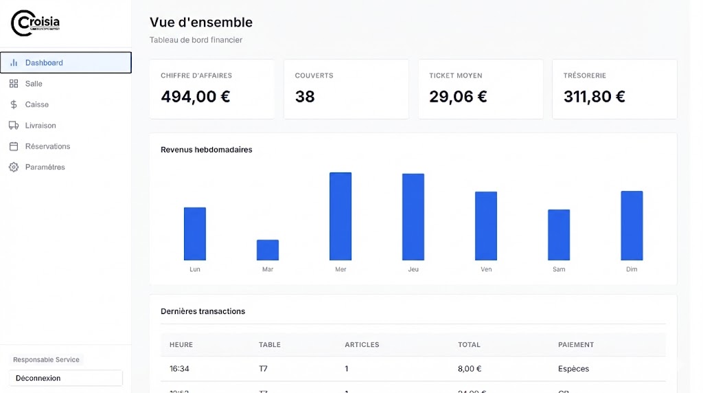 Interface de gestion Croisia